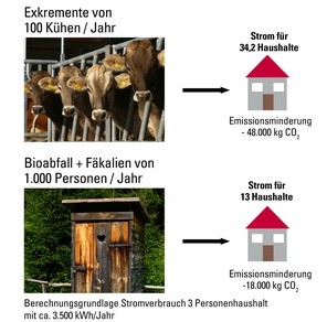 berechnungsgrundlage