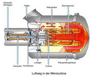 Abb.:Schnitt durch Heissgasteil einer Mikrogasturbine [Quelle: VTA, 2008]