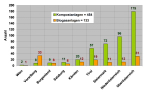 anlagenstruktur