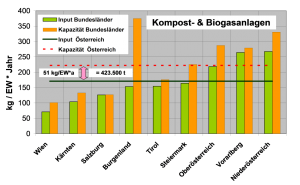 kompost-und-biogasanlagen
