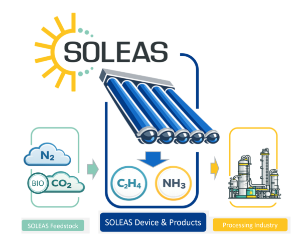Soleas Devices all plus Logo (c) Soleas